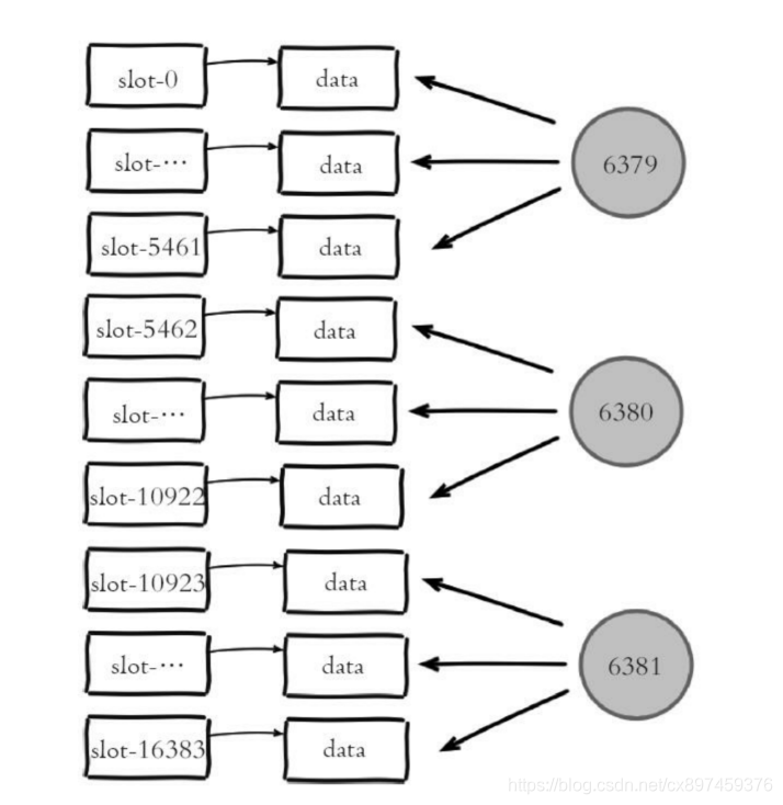 redis key分配不均衡 redis cluster key 分布_3c_06