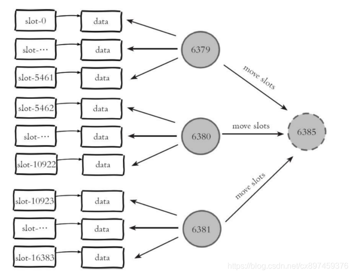 redis key分配不均衡 redis cluster key 分布_3c_07