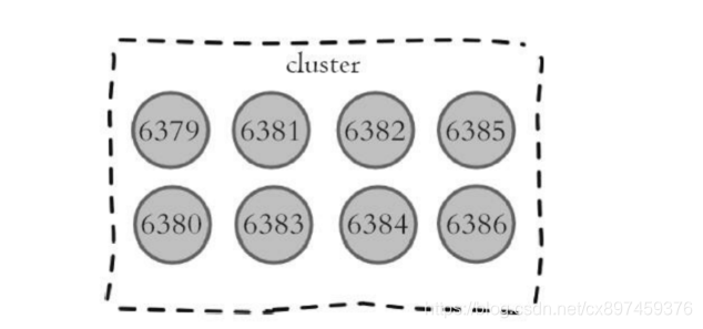 redis key分配不均衡 redis cluster key 分布_Redis_08