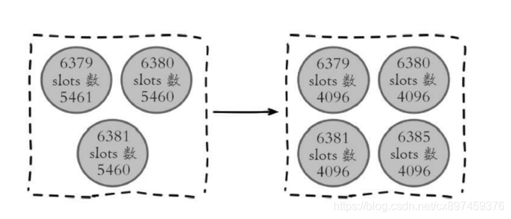 redis key分配不均衡 redis cluster key 分布_redis_09