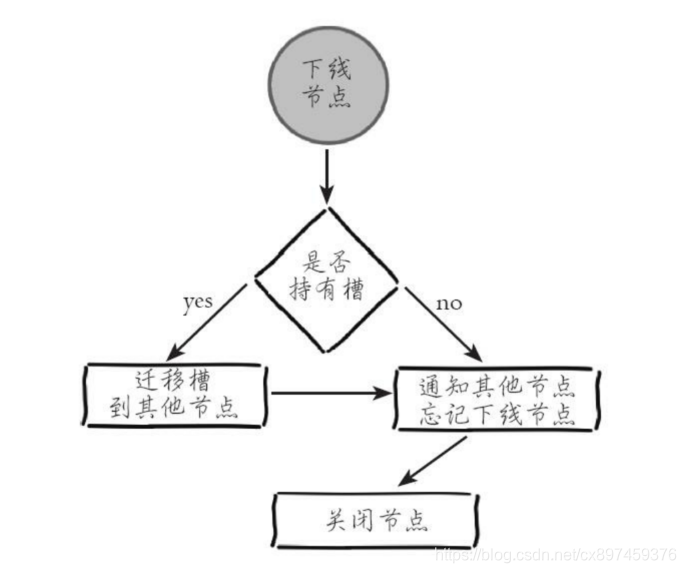 redis key分配不均衡 redis cluster key 分布_3c_10