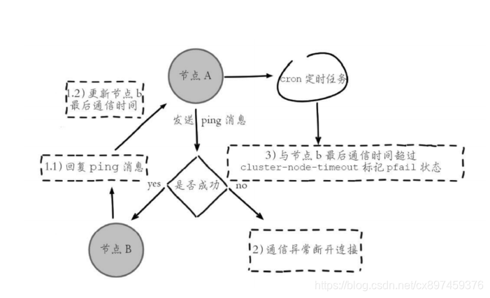 redis key分配不均衡 redis cluster key 分布_redis key分配不均衡_11