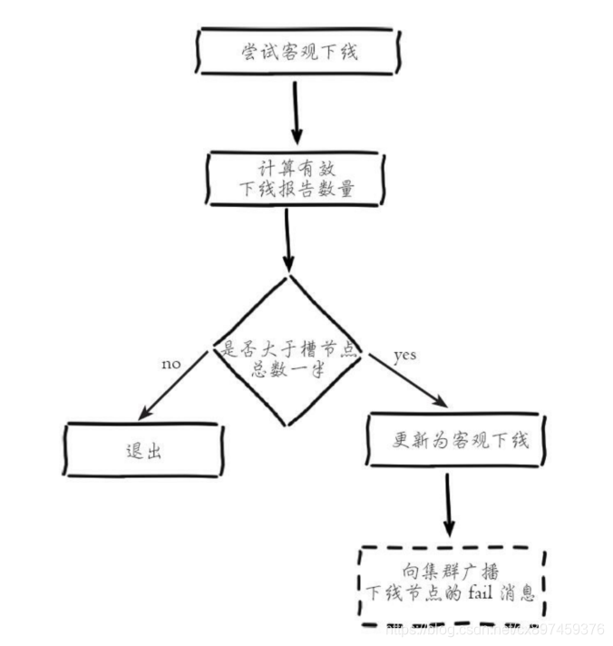 redis key分配不均衡 redis cluster key 分布_redis key分配不均衡_12