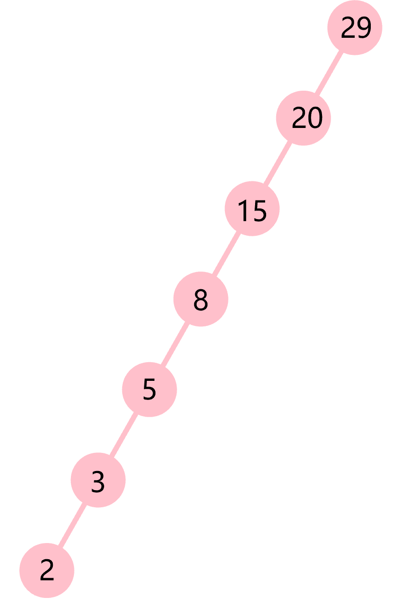 python treectrl属于哪个包 python binary tree_二叉树_35