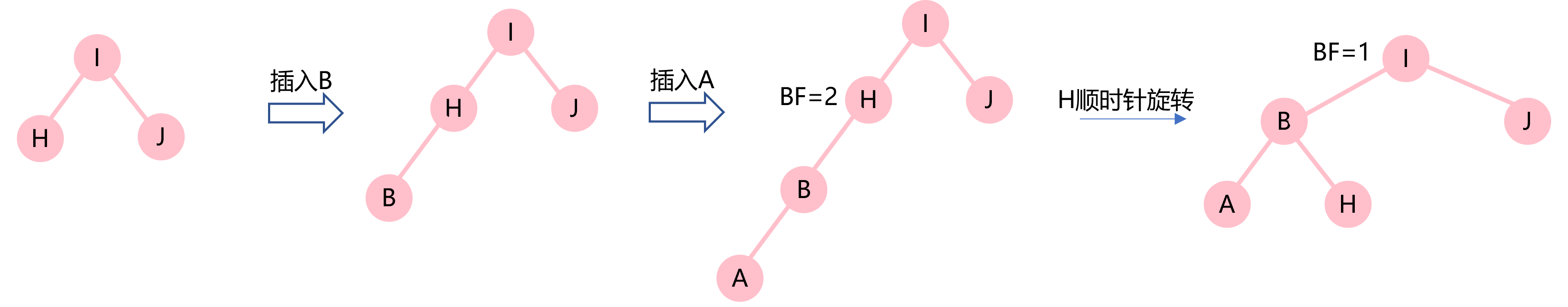 python treectrl属于哪个包 python binary tree_中序遍历_45