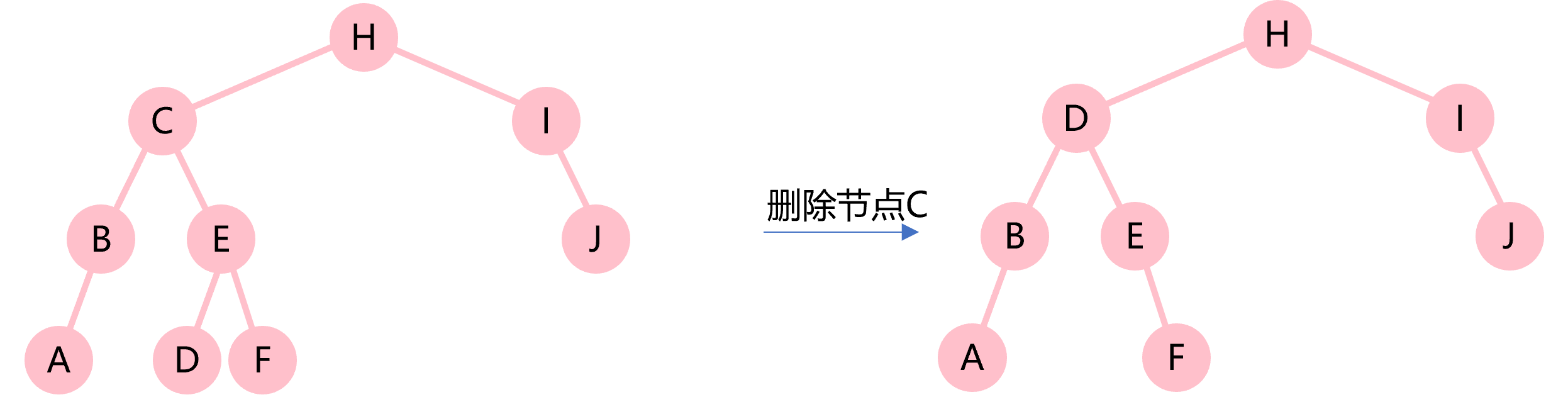 python treectrl属于哪个包 python binary tree_子树_52