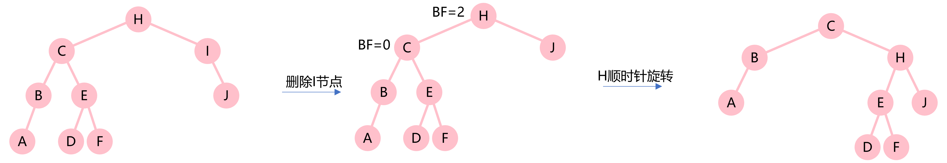 python treectrl属于哪个包 python binary tree_中序遍历_53