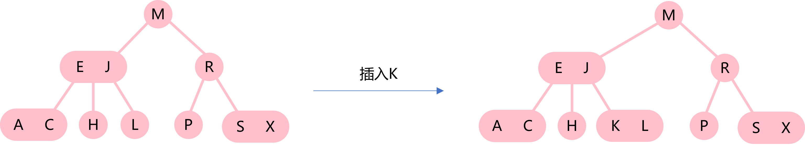 python treectrl属于哪个包 python binary tree_中序遍历_58