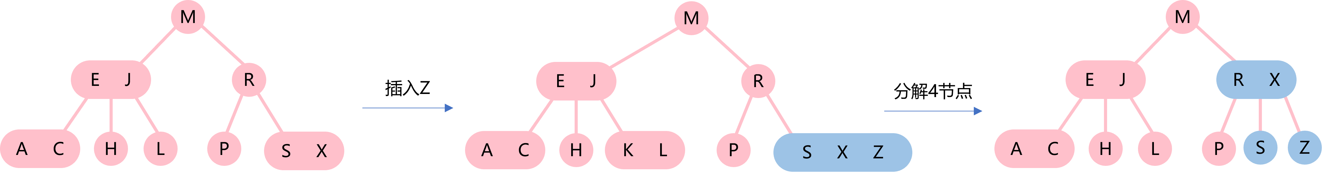 python treectrl属于哪个包 python binary tree_二叉树_60