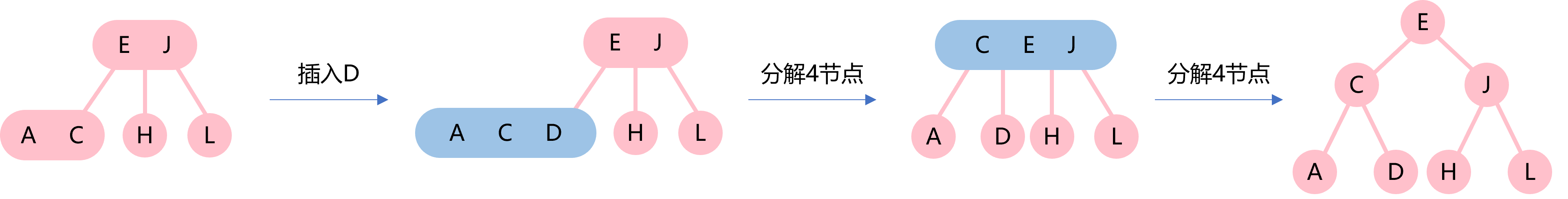 python treectrl属于哪个包 python binary tree_二叉树_61