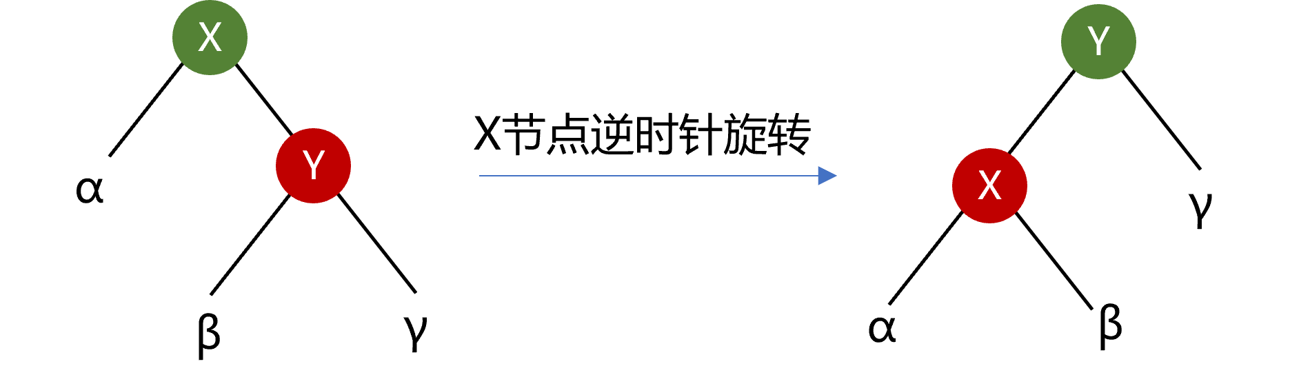 python treectrl属于哪个包 python binary tree_子树_69