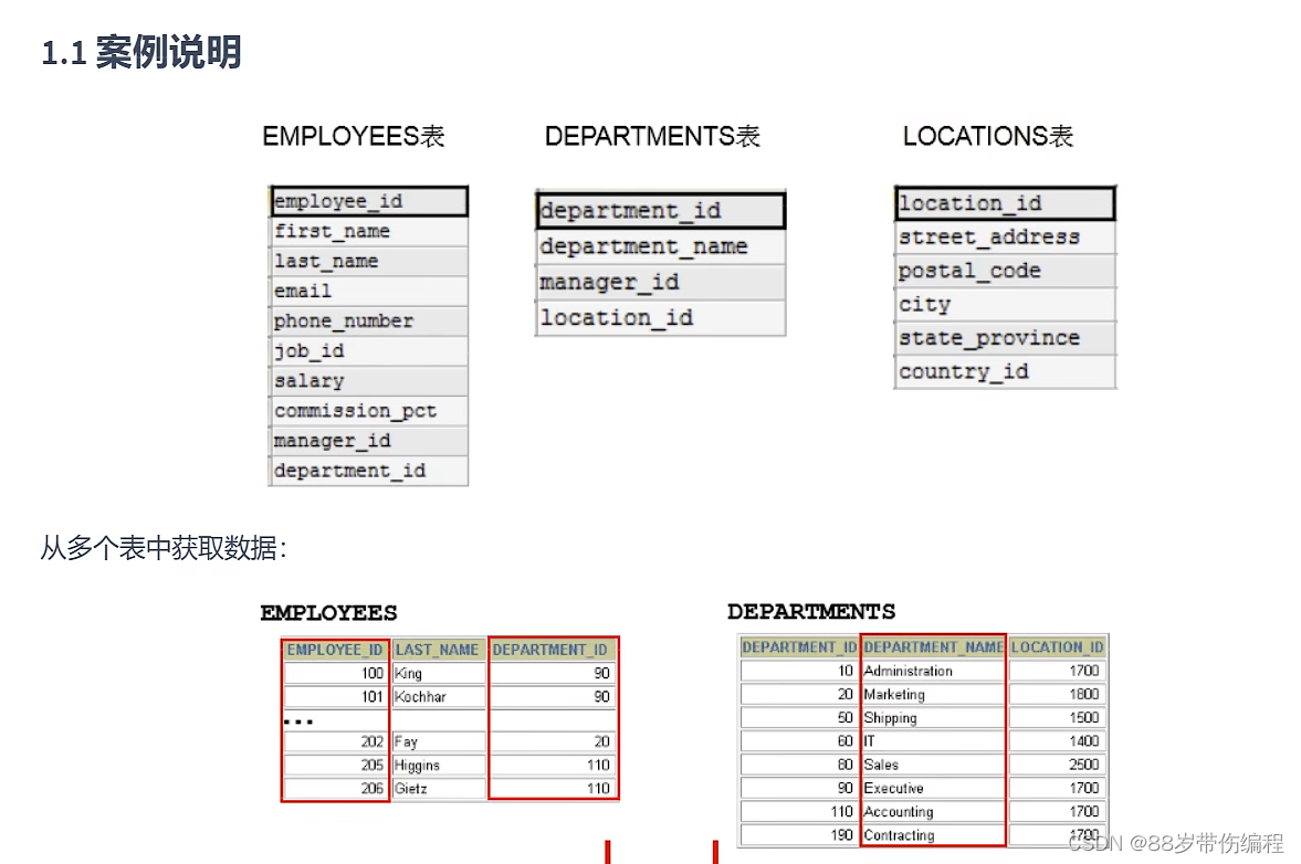 mysql 分页排序 数据问题 mysql排序后分页_mysql_11