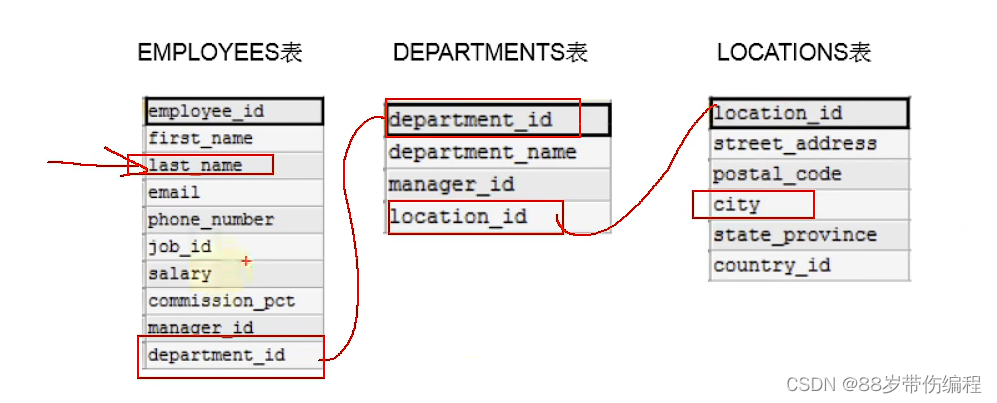 mysql 分页排序 数据问题 mysql排序后分页_mysql 分页排序 数据问题_12