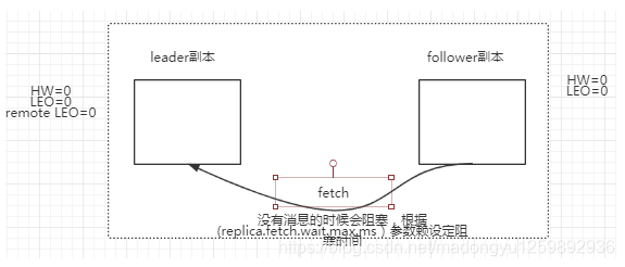 java kafka同步数据 kafka数据同步机制_Kafka-1.0