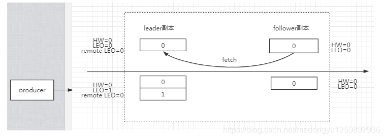 java kafka同步数据 kafka数据同步机制_kafka_02