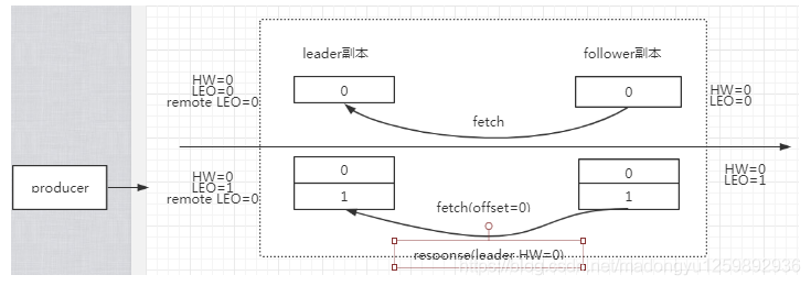 java kafka同步数据 kafka数据同步机制_java kafka同步数据_03