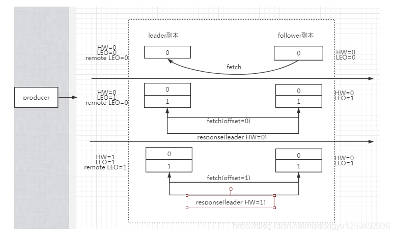 java kafka同步数据 kafka数据同步机制_数据_04