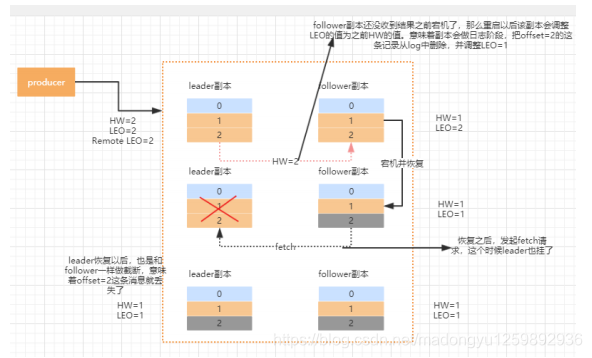 java kafka同步数据 kafka数据同步机制_Kafka-1.0_05