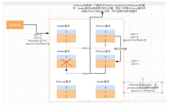 java kafka同步数据 kafka数据同步机制_Kafka-1.0_06