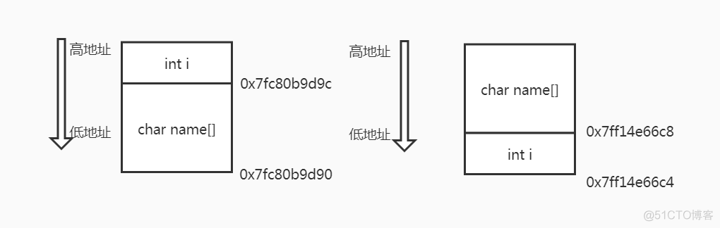 linux java堆溢出 linux堆栈溢出的解决办法_栈溢出