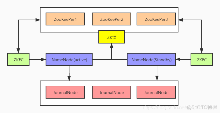 hadoop 副本 如何利用 hdfs有多个副本所以name_数据_02