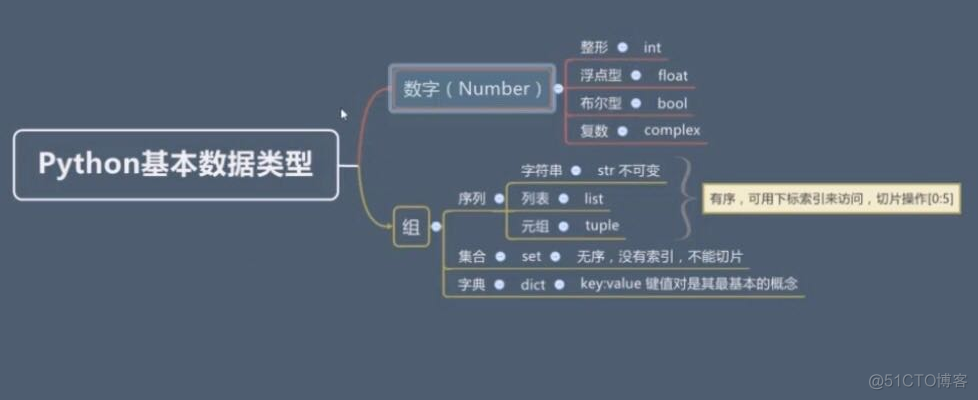 Python中不能切片操作 python什么数据类型不能切片_Python中不能切片操作_10