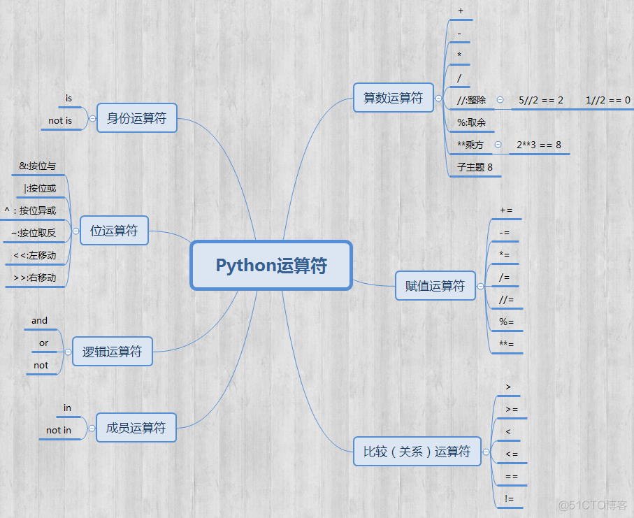 Python中不能切片操作 python什么数据类型不能切片_xml_15