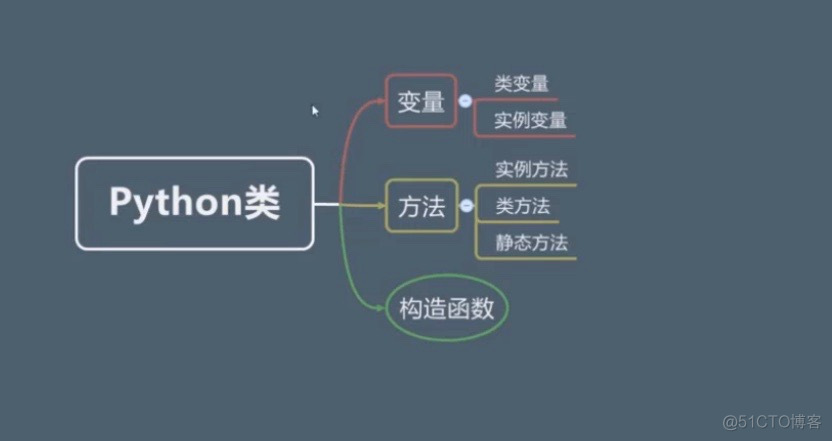 Python中不能切片操作 python什么数据类型不能切片_xml_39