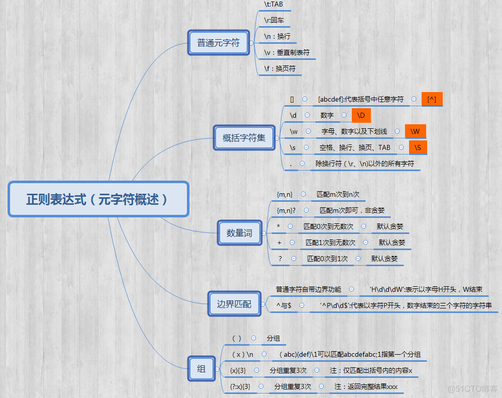 Python中不能切片操作 python什么数据类型不能切片_5e_49