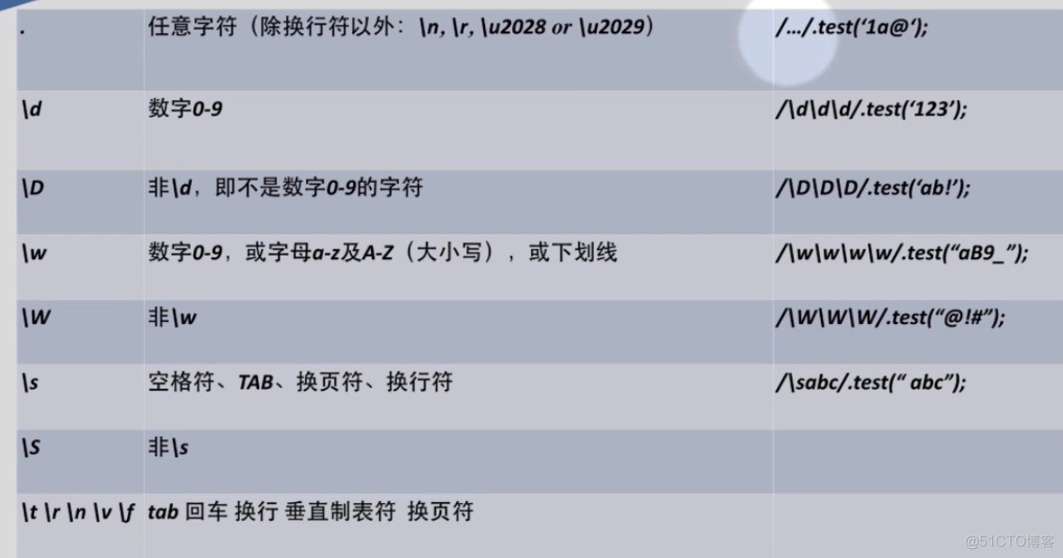 Python中不能切片操作 python什么数据类型不能切片_5e_50