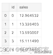 Python使用ARIMA模型预测排名 python arimax_r语言_14