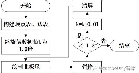 用python画北斗七星代码 利用北斗七星画北极星_用python画北斗七星代码_36