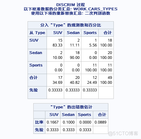 判别分析算法python 判别分析的判别方法_数据集_05