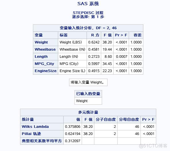 判别分析算法python 判别分析的判别方法_协方差矩阵_17