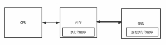 python计算机代码大全 python计算机程序_运维