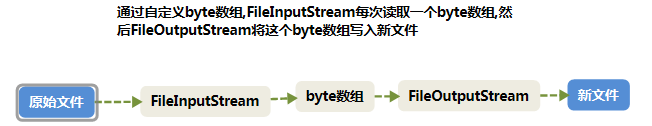 java复制json JAVA复制路径并加密_缓存