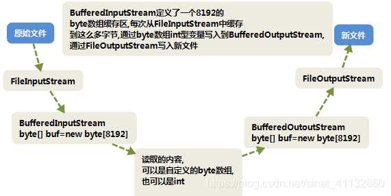 java复制json JAVA复制路径并加密_java_02