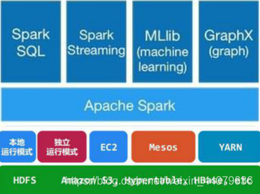 Spark校验引擎 spark 引擎_Spark校验引擎