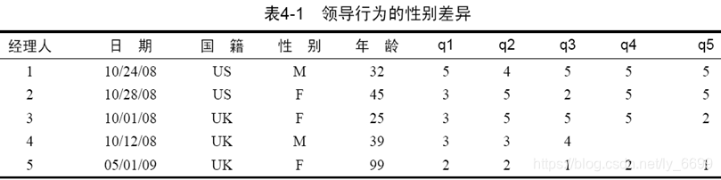 R语言 选择题 r语言填空题_变量的重编码及重命名