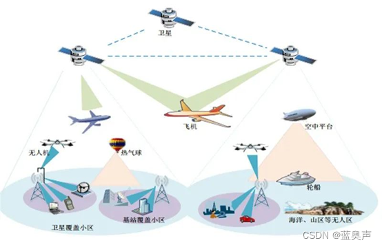 基于深度学习模型的场景感知偏好模型 场景感知技术_目标对象