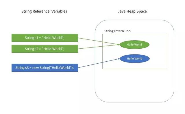 java里字符new java里字符不可视_Java