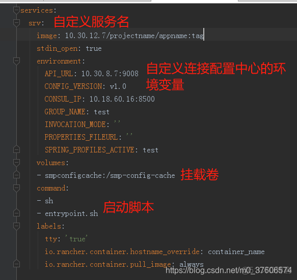 docker compose部署sqlserver docker compose部署优势_docker-compose_02