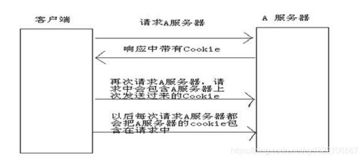 为什么采用cs架构 cs架构用什么协议_客户端