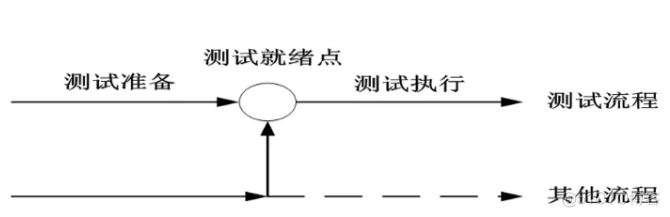 软考架构瀑布模型范文 软件测试的瀑布模型_瀑布模型_06