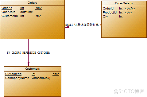 sql server语句语法 sql server语言范例参考_数据库_03