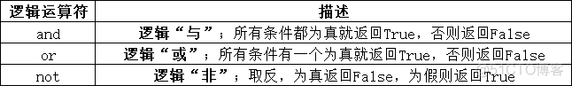 python中判断一个节点是否有子节点的函数吗 python判断结构代码_Python_11