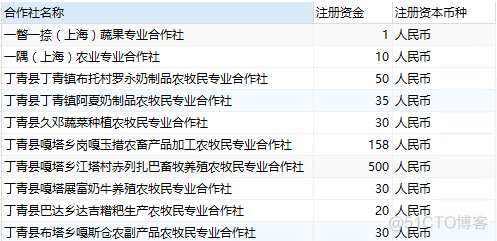 python中判断一个节点是否有子节点的函数吗 python判断结构代码_Powered by 金山文档_16