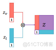 python多模态识别 多模态代码_深度学习_03