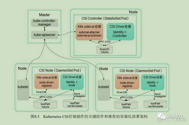 k8s使用pv和pvc部署mysql k8s中pvc_存储空间_04