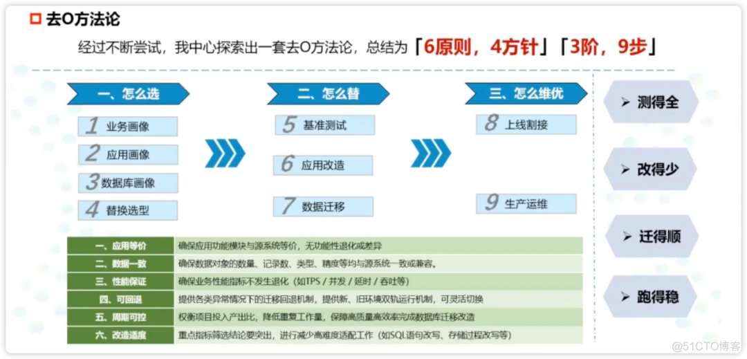 中国移动组织架构及职责定位 中国移动组织架构图_数据库